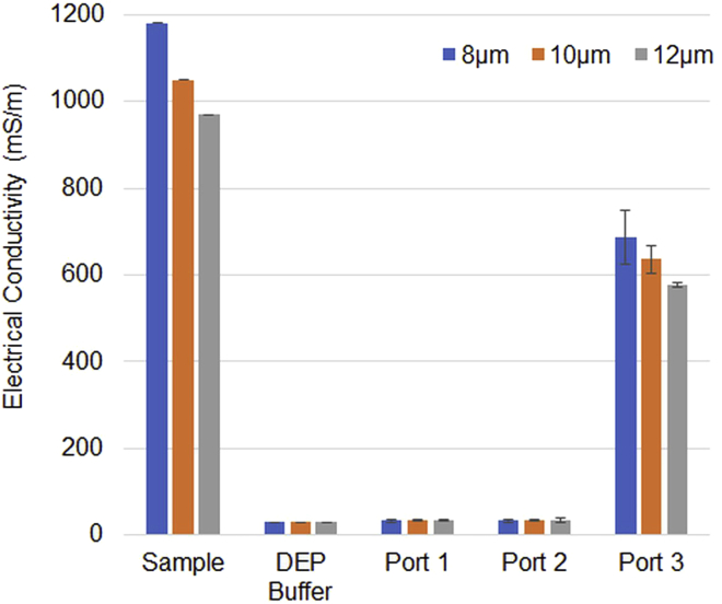 Figure 6