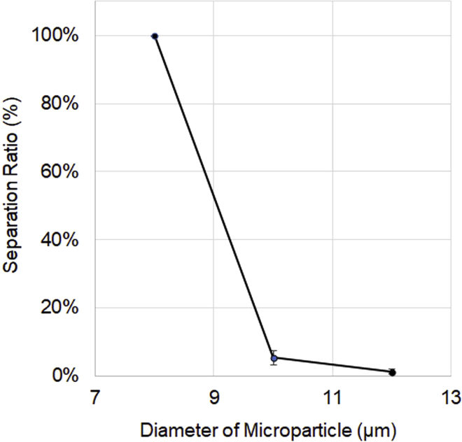 Figure 5