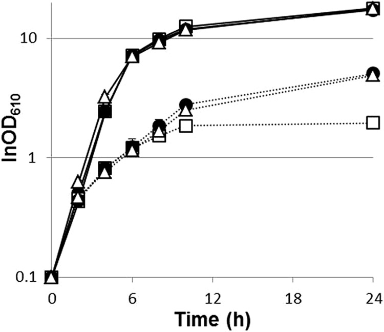 FIG 3