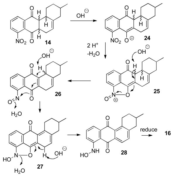 Scheme 6