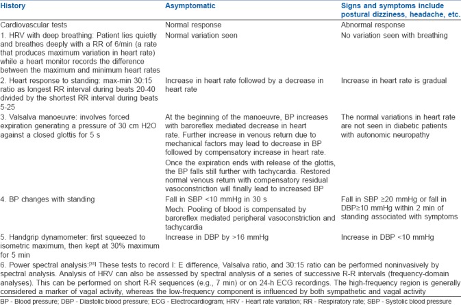 graphic file with name IJA-62-575-g002.jpg