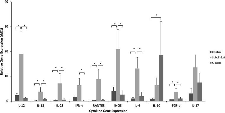 FIG 2