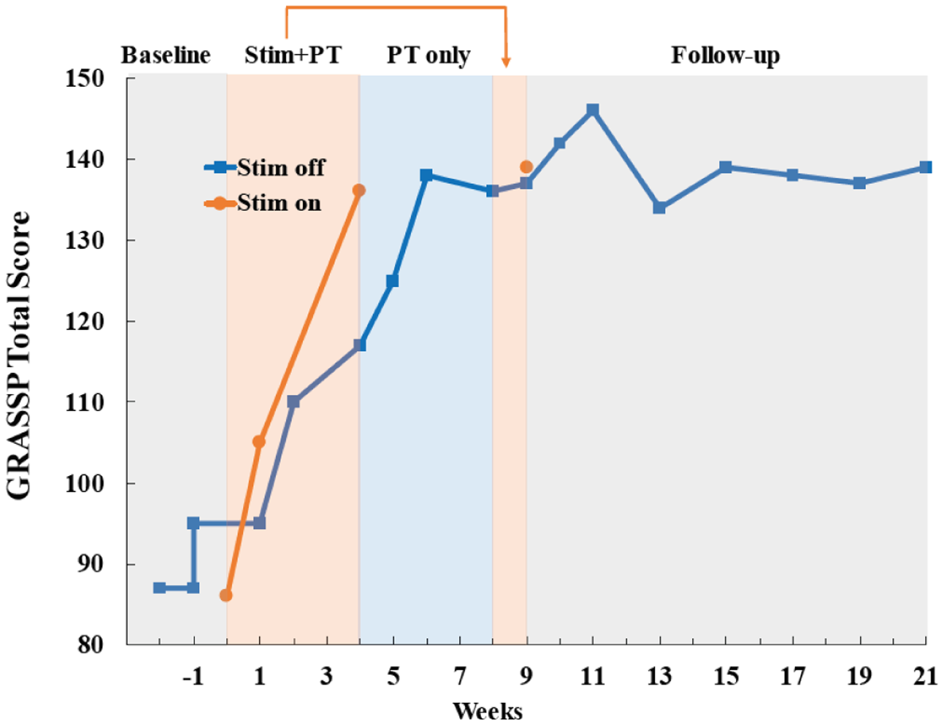 Fig. 4.