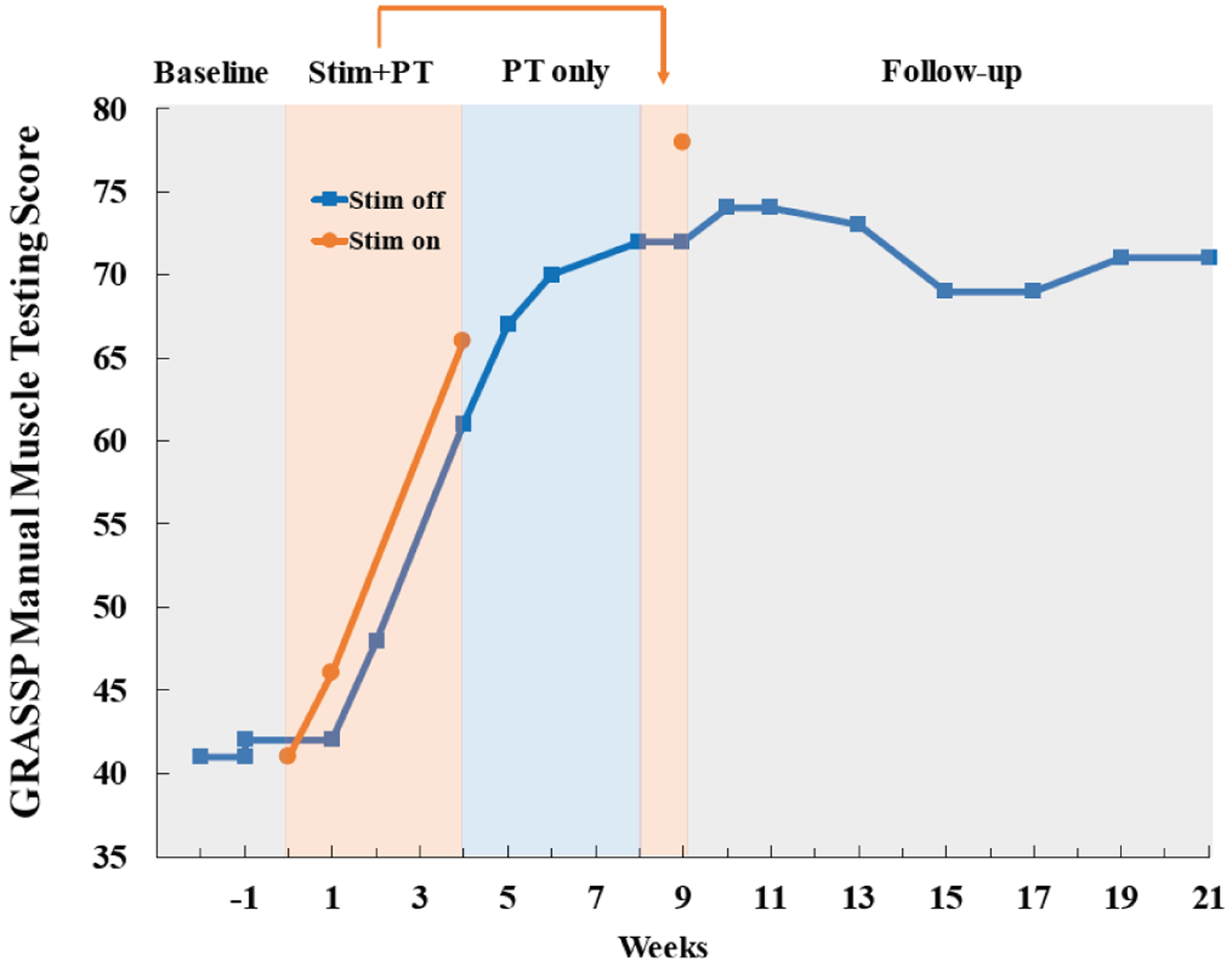 Fig. 3.