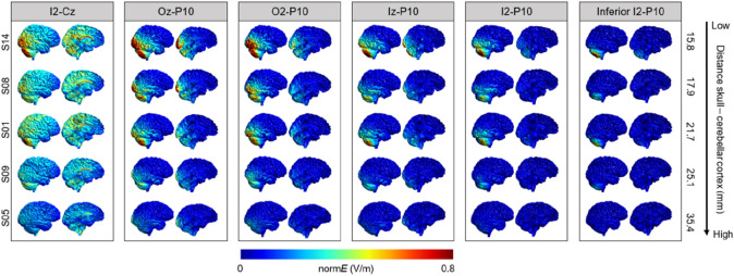 Figure 5