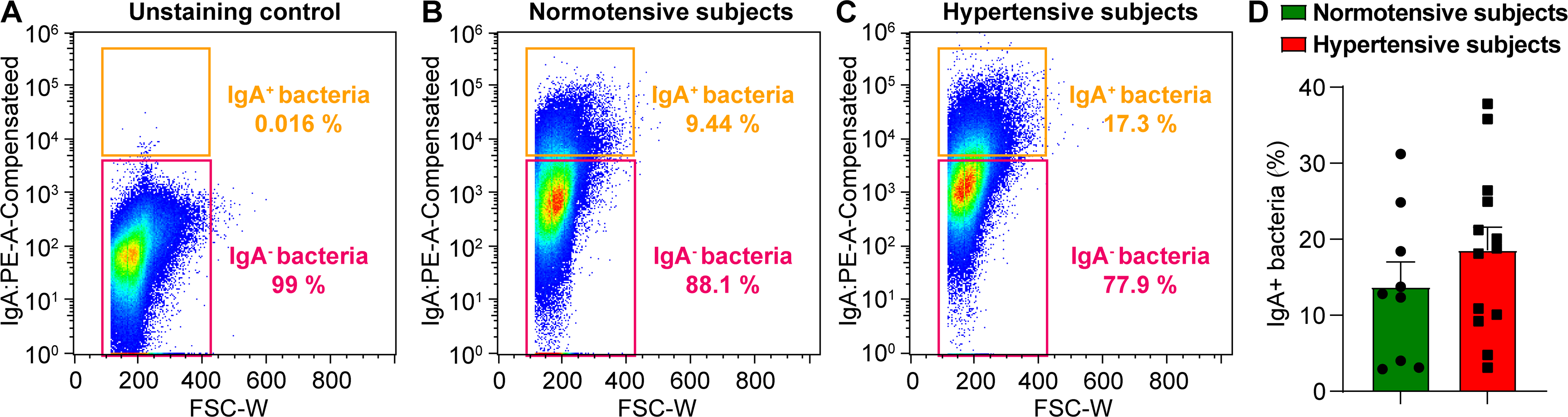 Figure 6: