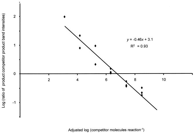 FIG. 1