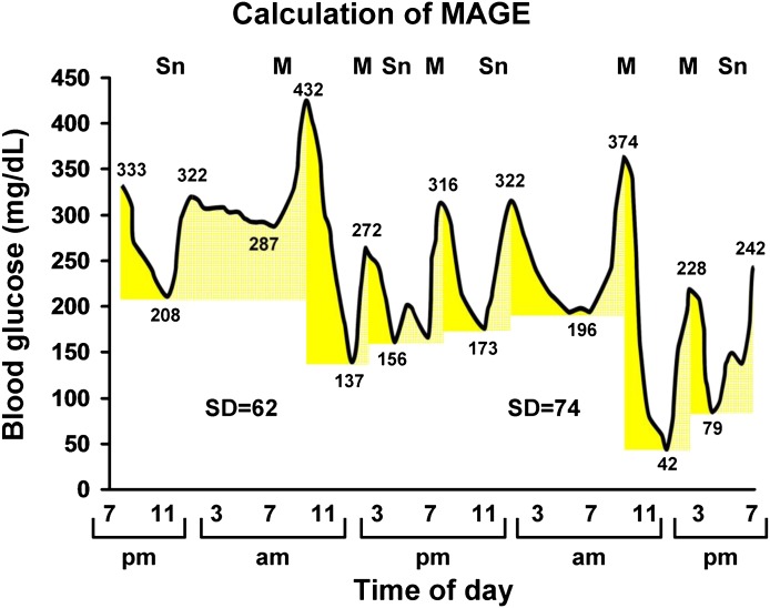 FIG. 2.