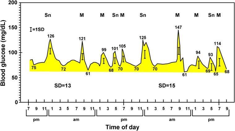 FIG. 1.