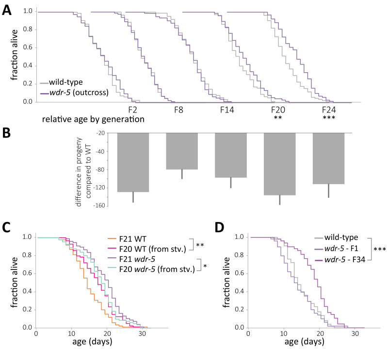 Figure 1—figure supplement 2.