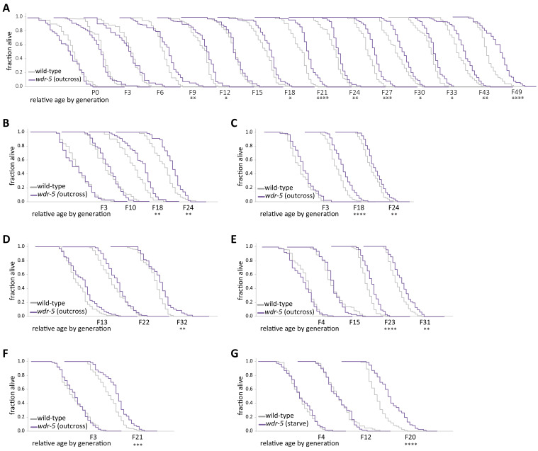 Figure 1—figure supplement 1.