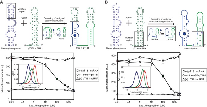 Figure 3.