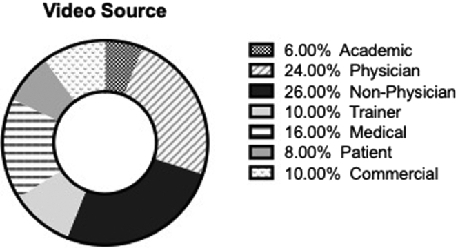 Fig 2