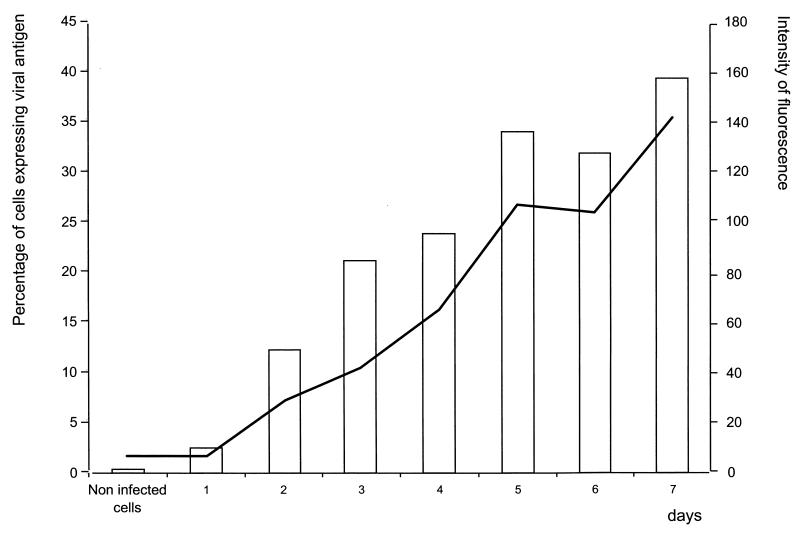 FIG. 3.