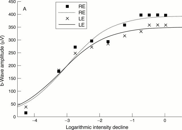 Figure 1  