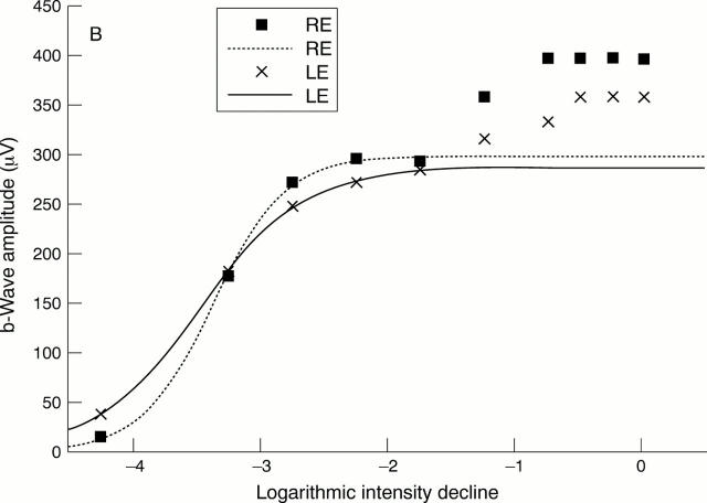 Figure 1  