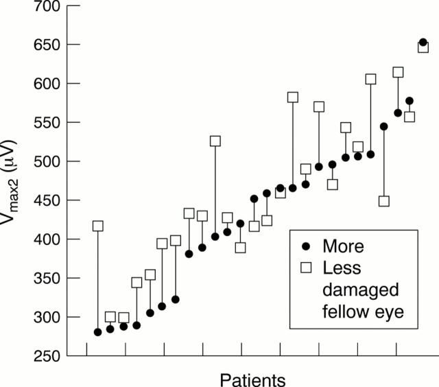 Figure 2  