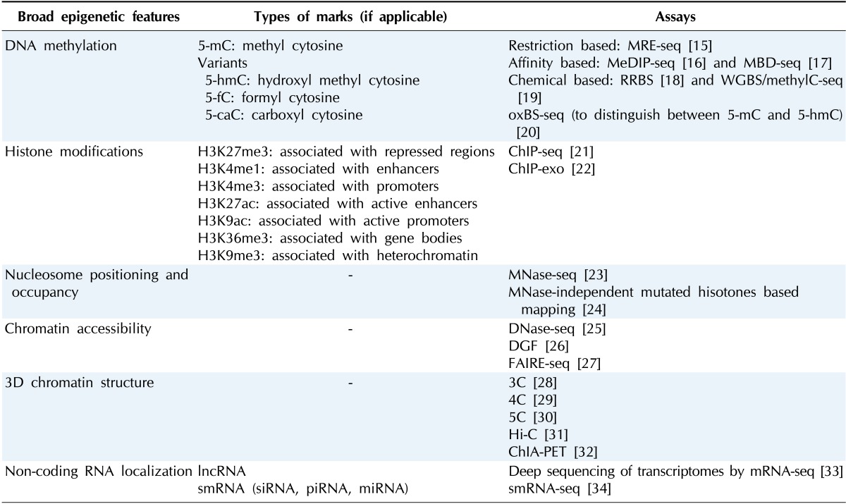 graphic file with name gni-12-2-i001.jpg