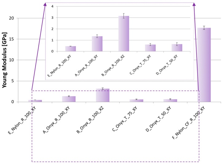 Figure 17