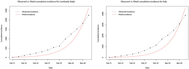 Fig 11