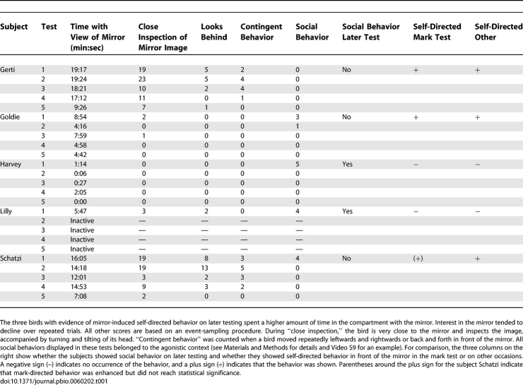 graphic file with name pbio.0060202.t001.jpg