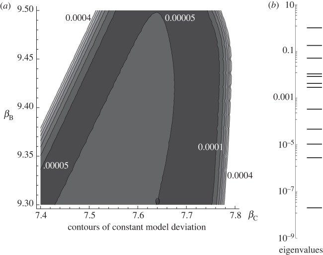 Figure 5.