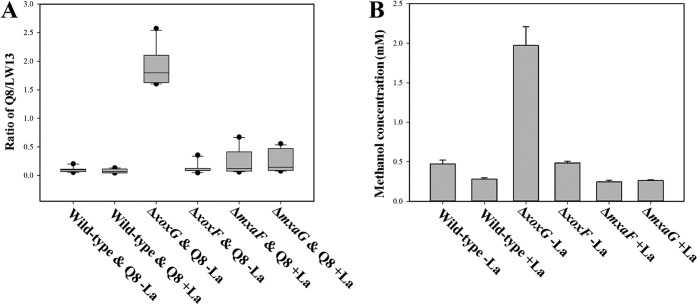 FIG 4 