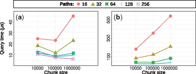 Fig. 10.