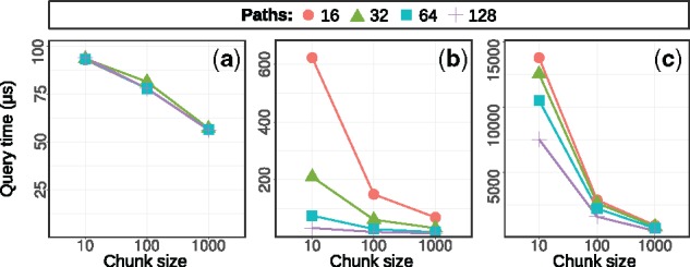 Fig. 8.