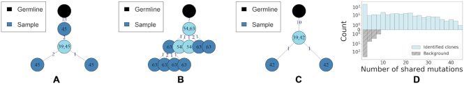 Figure 11.