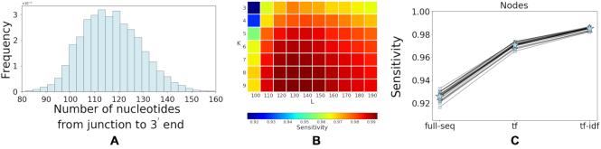 Figure 5.