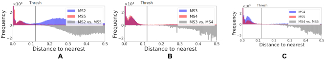 Figure 9.