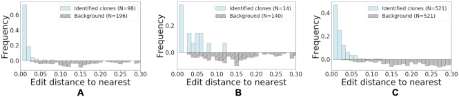 Figure 10.