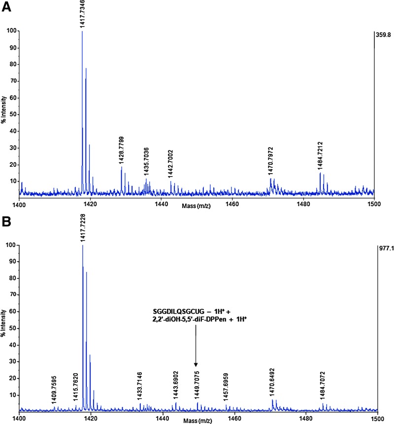 FIG. 7.