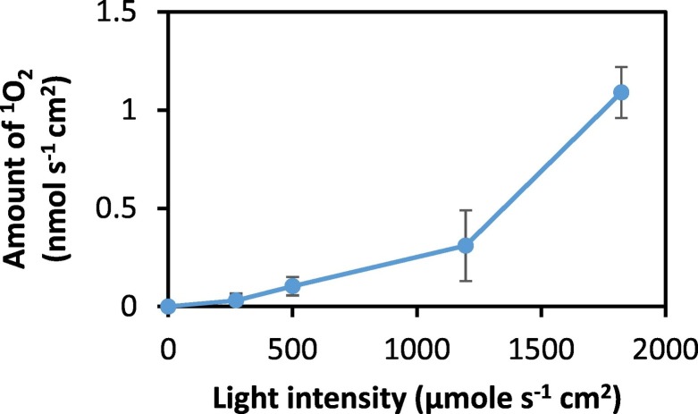 Fig. 4