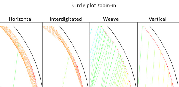 Fig 25