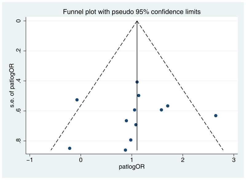 Fig 5