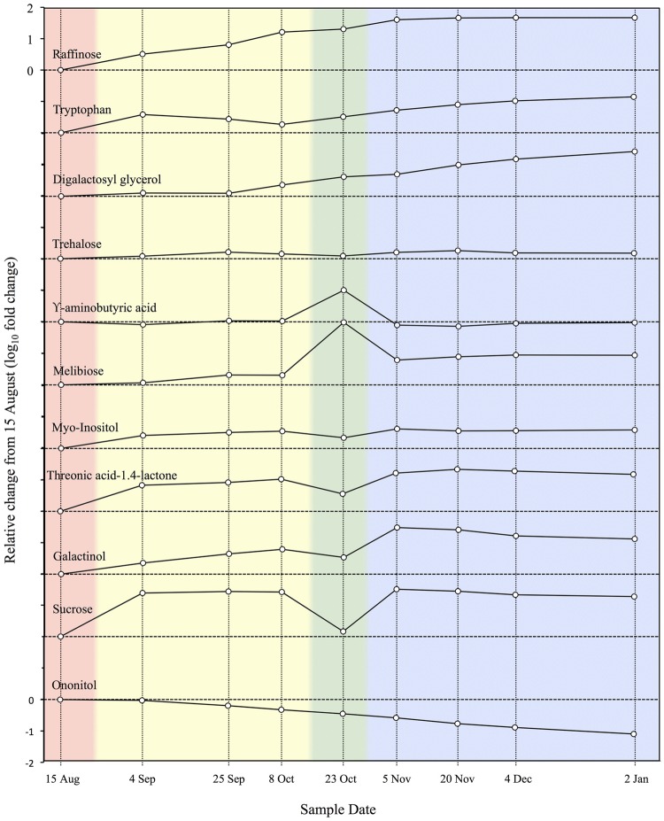 FIGURE 3