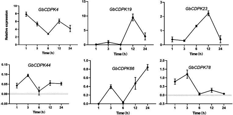 Figure 6