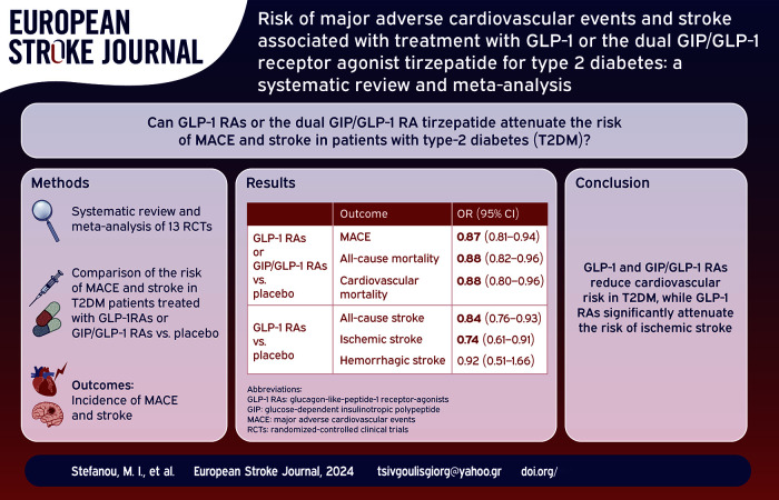 Graphical abstract