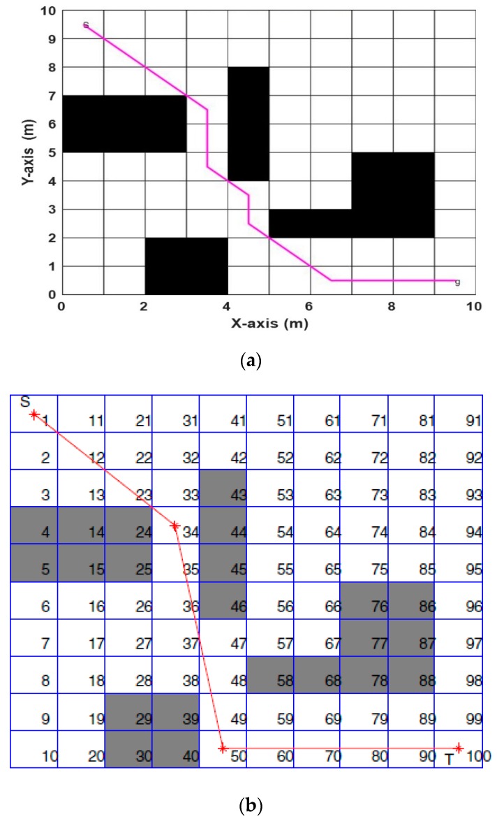 Figure 17