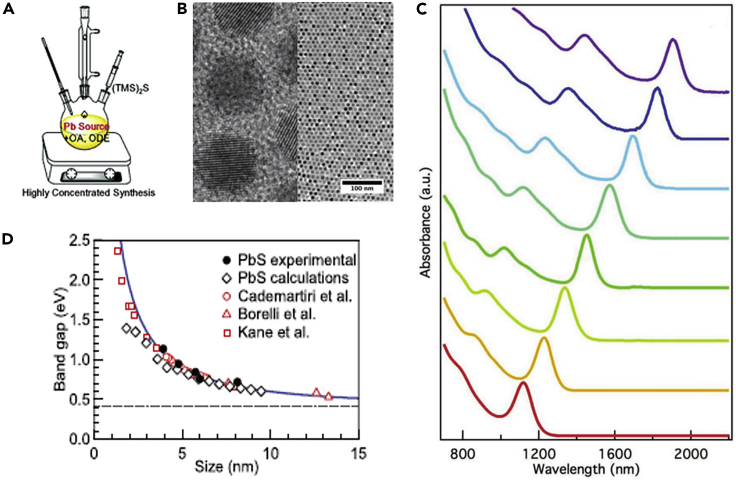 Figure 2