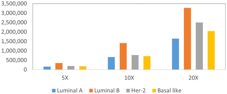 Figure 4