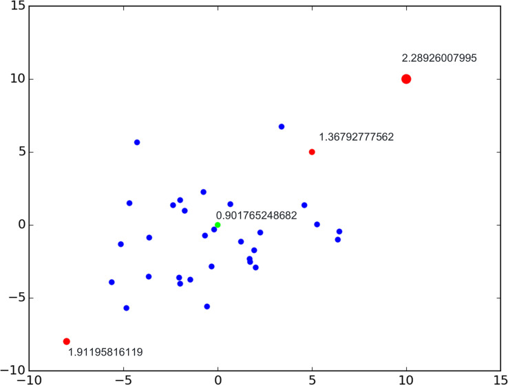 Figure 2