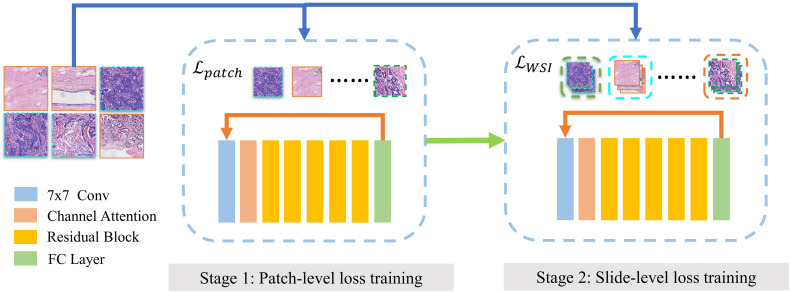 Figure 3