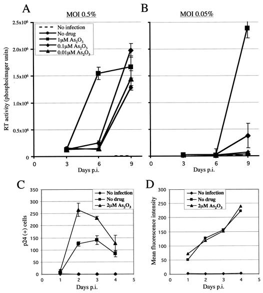 FIG. 1.