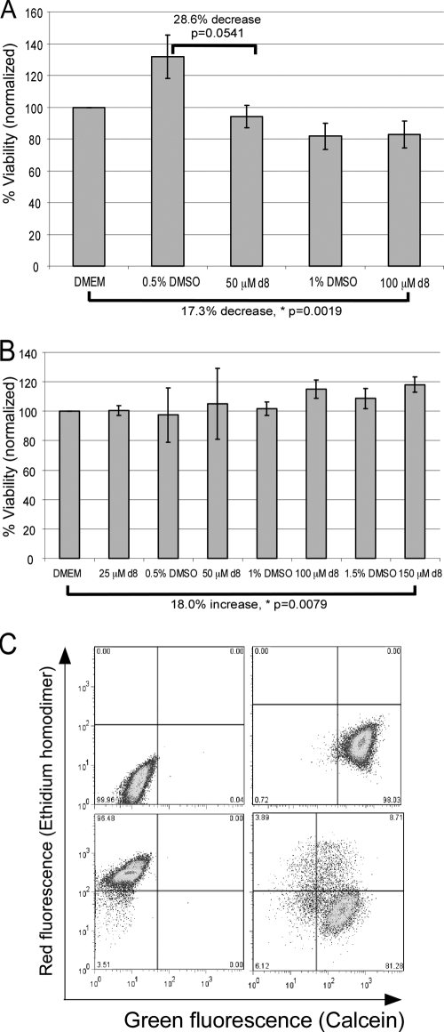 FIG. 6.