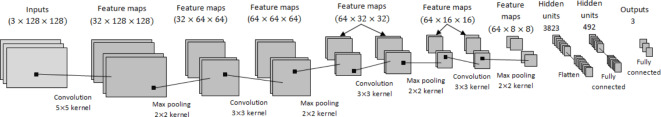 Fig. 11