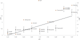 GRAPH 3
