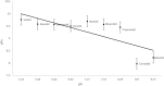 GRAPH 1
